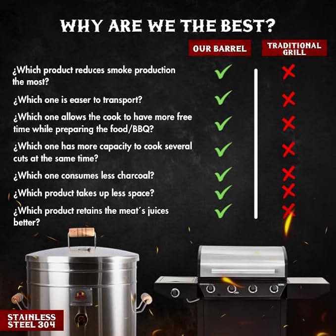 (30 Pound) 2-in-1 Smoker Barrel Vertical Grill - Premium 304 Stainless Steel - Barril Charcoal BBQ Thermometer & Ventilation - Cooking Accessories Meat Kit - Portable Outdoor, Camping - QUE ASADOR