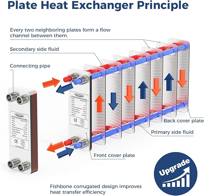 ALORAIR 4"x12" 20 Plates Heat Exchanger with 1" MPT Port,316L Stainless Steel Water to Water Brazed Plate Heat Exchanger for Floor Heating, Water Heating, Commercial and Industrial Refrigeration
