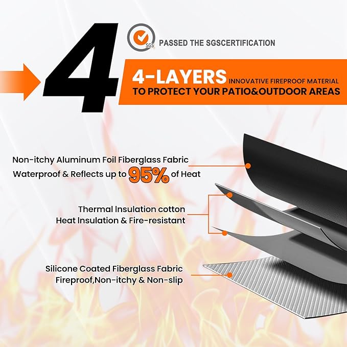 24'' Fire Pit Mat 5200, 4-Layer Fireproof Deck Protector, Fire Pit Accessories, Burn Barrel, Under Grill, BBQ, Patio Shield, Fire Retardant Base Pad for Outdoors