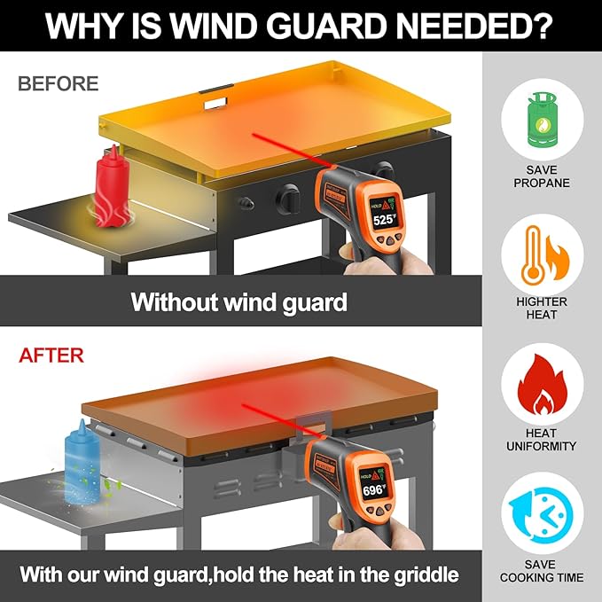 Upgraded Wind Guards for Blackstone 36 Inch Griddle, Blackstone Griddle Accessories, Magnetic Stainless Steel 5015 Wind Screen for Black stone Grill Protect Flame Hold Heat, Compatible with Hood Black