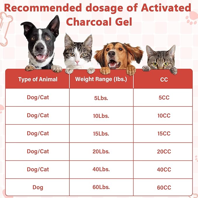 Activated Charcoal Paste for Dogs Cats, Puppy & Pet Poisoning Kit, Toxin Absorber for Pet Emergency, Aids Digestive System Recovery, 2 Tubes, 60 ml Each