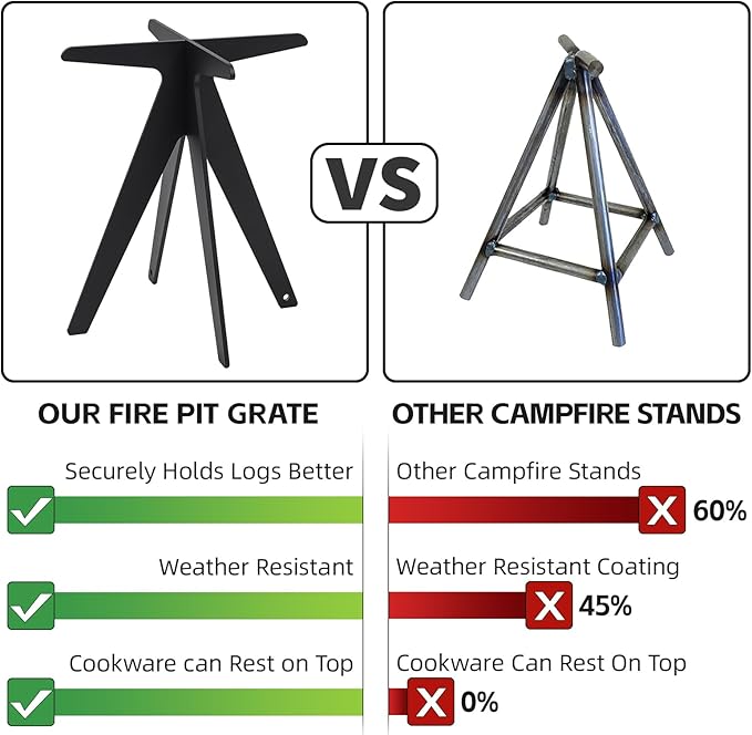 Portable Camping Fire Pit Grate - Small Fire Pit Grate to Hold Cookware, Original Vertical Wood Fire Pits, Heavy-Duty fire Pit Grate for Outdoor Fire Pits, Picnic & Gatherings (Low Smoke, Big Flames)