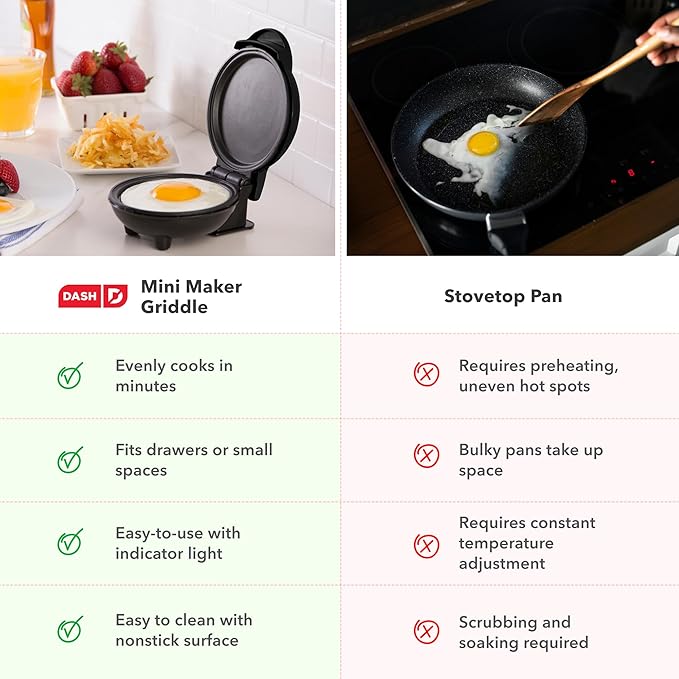 Dash Mini Maker Griddle - Compact Griddle for Creative Homemade Treats - Nonstick Surface, Quick Heat-Up System & Space-Saving Design - Black