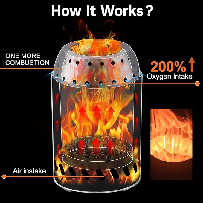 CHANGE MOORE 7'' Second Burning Smokeless Tabletop Fire Pit Cap Kit, Fire Start for Big Fire Pit or Outdooor Use, Compatible with Solo Stove Mesa XL, 201 Stainless Cap + Rack for 7'' Stove