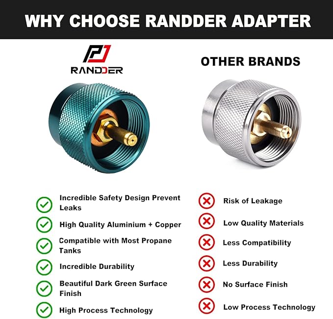 Propane to Butane Adapter Camping Stove Adapter Gas Adapter Converter 16 oz Propane Tank Input EN417 Valve Output Camp Fuel Refill Adapter for Outdoor Backpack Hiking (Dark Green X 2 Pack)