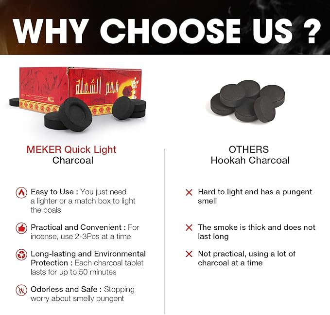 MEKER Quick Light Charcoal Briquettes, Charcoal Disk Lights, 33 mm Nature Coal Disks, Instant Fire Coal Tablet, Charcoal Burner (100Pcs)