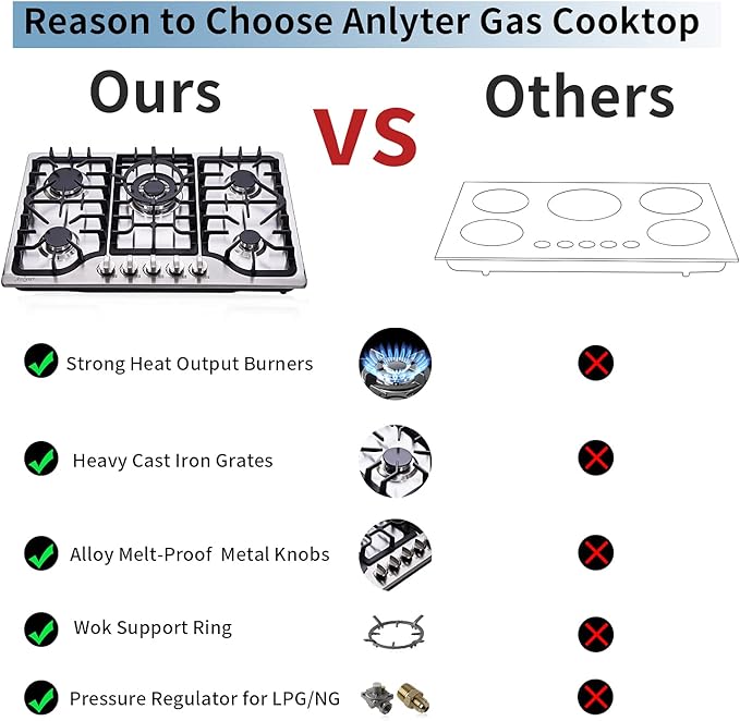 30 Inch Gas Cooktop, 5 Burners Built-in Gas Stovetop Stainless Steel LPG/NG Gas Stove Dual Fuel Sealed Gas Hob with Wok Stand and Pressure Regulator