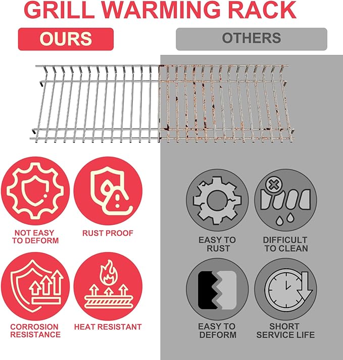 Grill Warming Rack for Home Depot Nexgrill 720-0830H 720-0958B 720-0789C 720-0789K 720-0958AE 720-0789MB 720-0789DE, Stainless Steel Swing Away Grid for Nexgrill 4 Burner Grill Replacements, 25.6 Inch