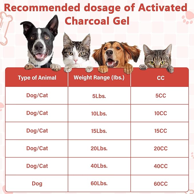 Activated Charcoal Paste for Dogs Cats, Puppy & Pet Poisoning Kit, Toxin Absorber for Pet Emergency, Aids Digestive System Recovery, 2 Tubes, 30 ml Each