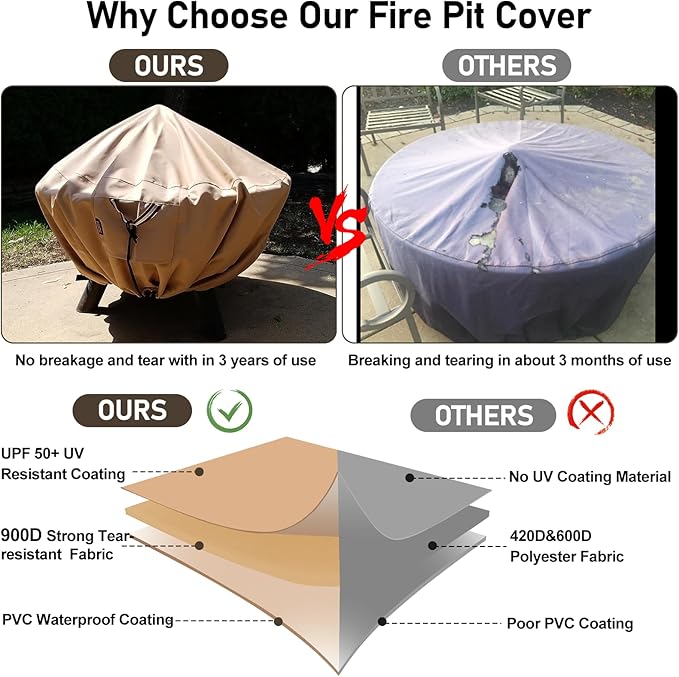 QH.HOME Fire Pit Cover Round-29-32 Inch Heavy Duty 900D Strong Tear-Resistant and UV Resistant and Waterproof and Fading Resistant Material Polyester Firepit Covers Round for Outdoor Fire Pit-Wheat