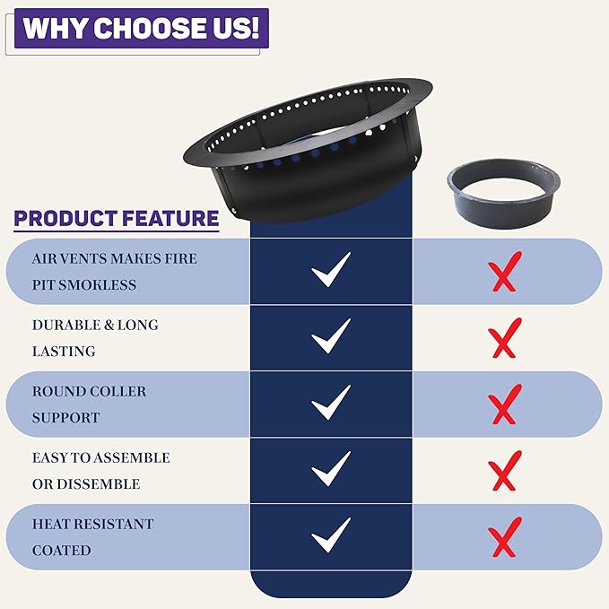 FEBTECH Smokeless Fire Ring Liner - 42" OD & 36" ID - Premium Carbon Steel Fire Ring with Heat Resistant Coating - DIY Portable Smokeless FireRing Designed for Memorable Gatherings Under The Stars