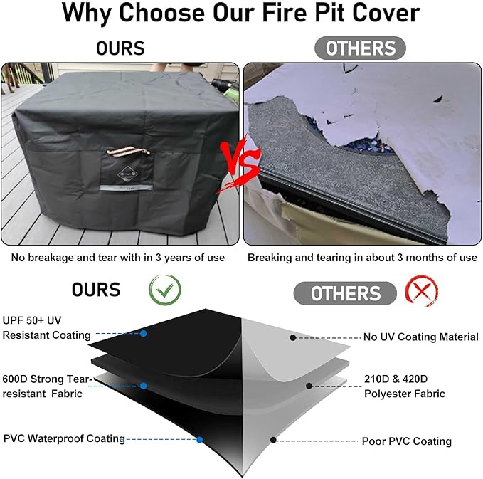 QH.HOME Fire Pit Cover Square Super Waterproof, 36" L x 36" W x 20" H Outdoor Firepit Table Cover 600D Strong Tear Resistant, UPF 50+ Fire Pit Cover Fading Resistant for Square Fire Pit - Black