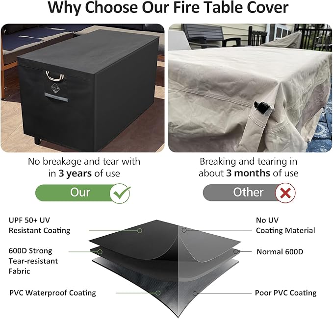 Fire Pit Cover Rectangle Super Waterproof 44" L x 34" W x 25" H, UPF 50+ Outdoor Fire Pit Table Cover 600D Strong Tear Resistant and Fading Resistant for Rectangular Fire Pit - Black