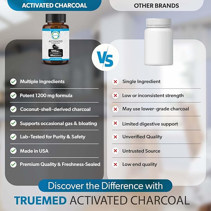Activated Charcoal Capsules 1200 mg – Organic Activated Charcoal Pills Derived from Coconut Shells for Stomach & Digestive Support – Natural Detox & Bloating – Made in USA – 60 Capsules