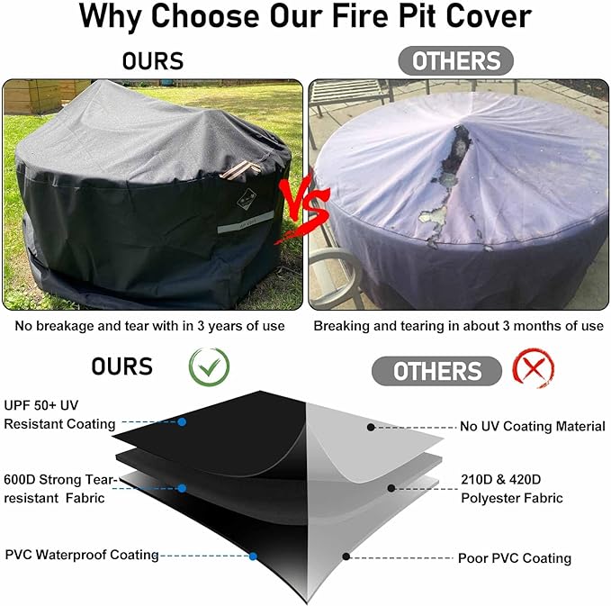 QH.HOME Fire Pit Cover Round Super Waterproof, 48" D X 24" H Outdoor Round Firepit Cover 600D Strong Tear Resistant, UPF 50+ Fire Pit Covers Premium Fading Resistant for Outdoor Fire Pit - Black