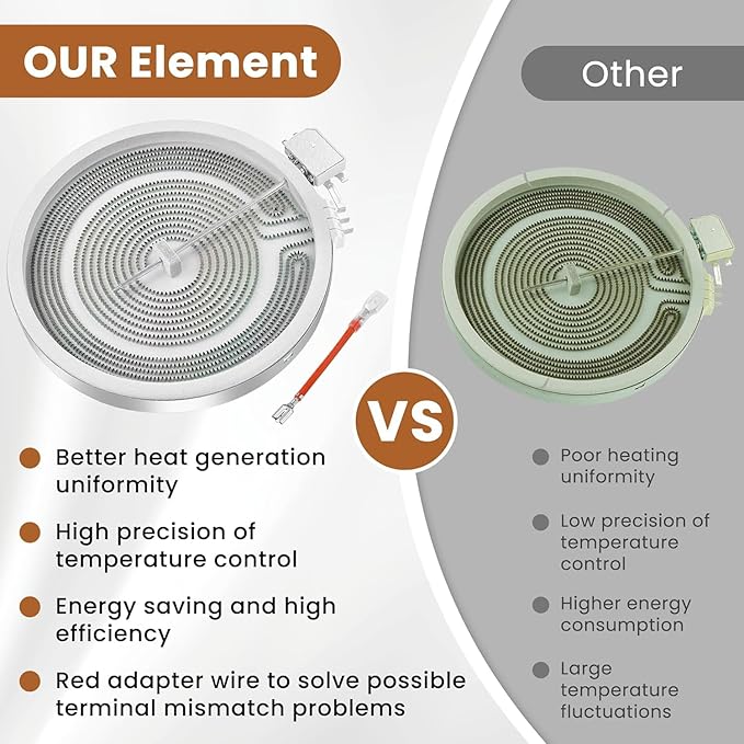 Upgraded WB30X24111 WB30T10133 Range 9" Dual Radiant Surface Element Compatible with G-E Hot-Point Electric Range 9 inch Dual Surface Burner Element, Replace 2512343818-1 Year Warranty by Fetechmate