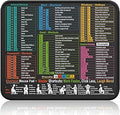 Kinevolve Mouse Pad for Excel/Word/PowerPoint/Windows Shortcuts – Small Excel Cheat Sheet Desk Pad – 11.8"x9.8" Portable Computer Mousepad – Gaming, Office, Waterproof, Non-Slip, Stitched Edges