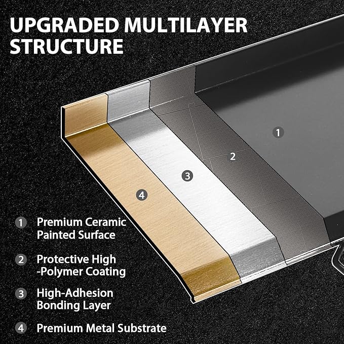 Utheer 32" x 14" Nonstick Griddle for Camp Chef 2 Burner Stove, Fits SG60 EX60 DB60 YK60 Double Burner Stove, Ceramic Griddle Oven-Safe Up to 500°F, Rust-Resistant Flat Top Camp Chef Accessory