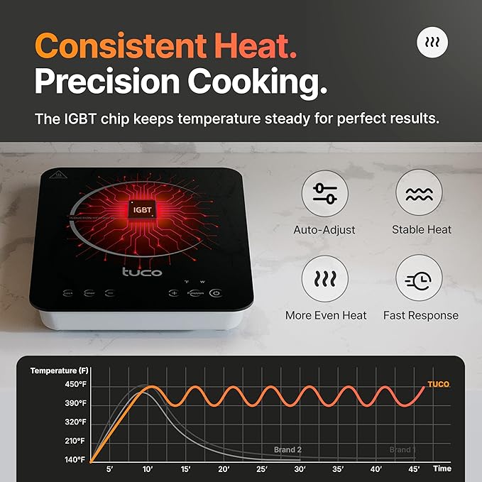 TUCO Portable Induction Cooktop Burner Hot Plate Electric Stove with Shatter-Proof Ceramic Glass, LCD Sensor Touch, ETL Certified, 20 Cooking Modes, 1800 Watts