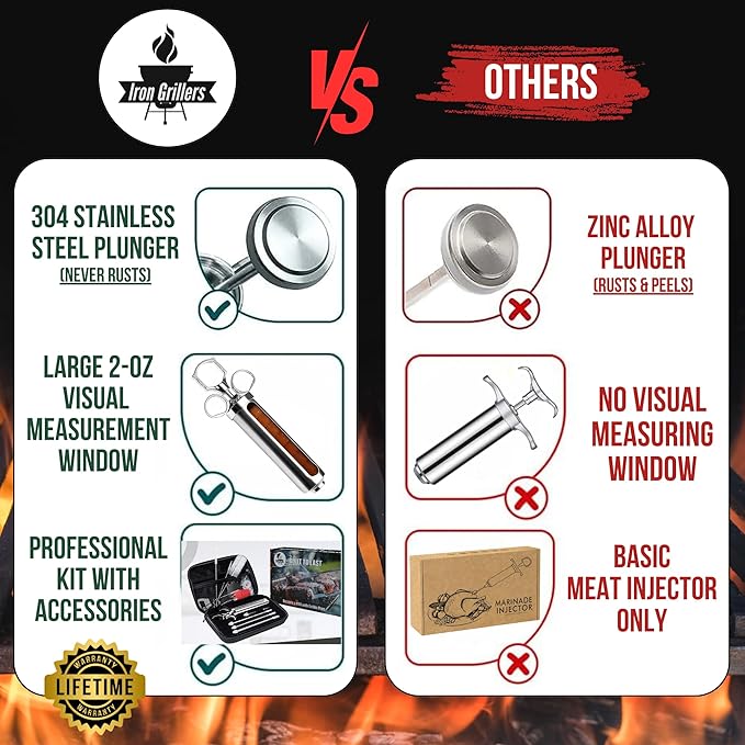 Professional Meat Injector Marinade Syringe Kit for Smoking & Grilling Turkey, Brisket & BBQ - Large 2 Oz Visible Stainless Steel Capacity - Never Leaks or Clogs + Safe Grill Cleaner & Flavor Brush
