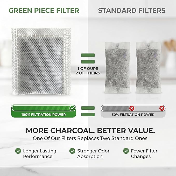 Green Piece® Activated Charcoal Water Filter Replacements (Made in USA) - Great for Megahome and Other Countertop Water Distillers - Pack of 36 - Deluxe Version